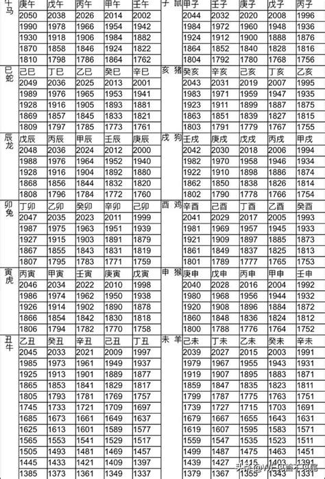 73年屬什麼|生肖對應到哪一年？十二生肖年份對照表輕鬆找（西元年、民國年）